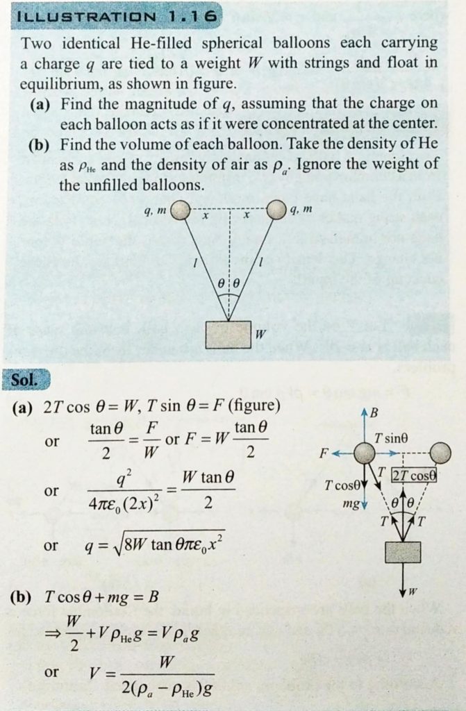 Two Identical He Filled Spherical Balloons Each Carrying A Charge Q Are Tied To A Weight W With Strings And Float In Equlibrium As Shown In Figure I Find The Magnitude Of Q