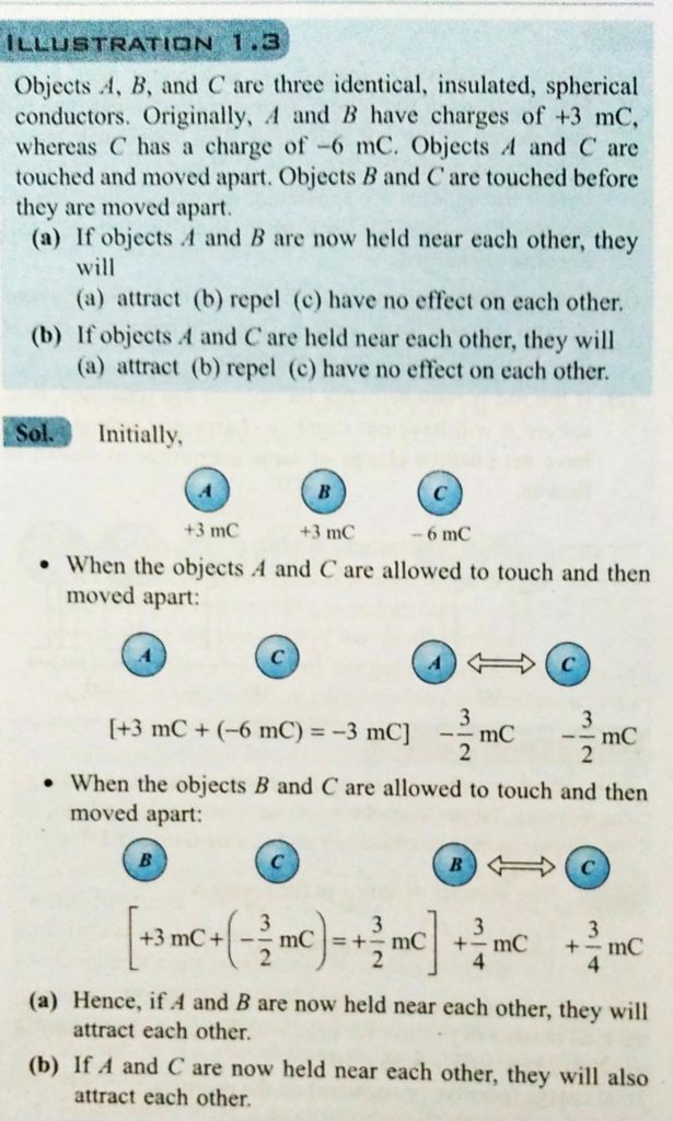 Object A B And C Are Three Identical Insulated Spherical Conductors Originally A And B Have Charges Of 3 Mc Whereas C Has A Charge Of 6mc Objects A And C Are