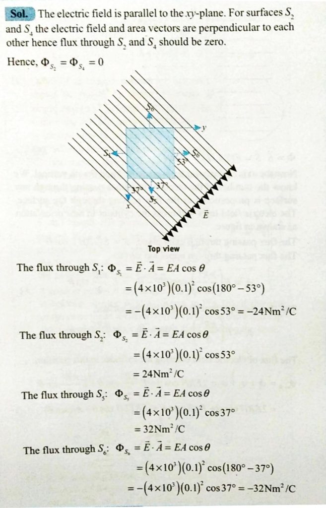 The Cube Shown In Has Sides Of Length L 10 0 Cm The Electric Field Is Uniform Has A Magnitude E 4 00 10 3 N C And Is Parallel To The Xy Plane At