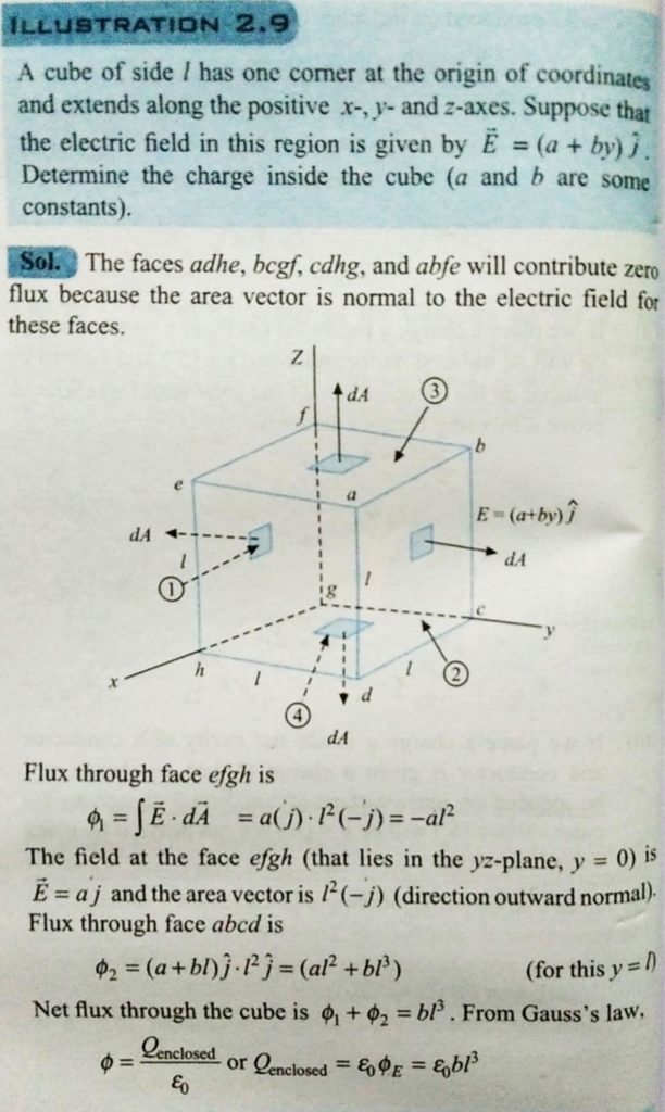 A Cube Of Side L Has One Corner At The Origin Of Coordinates And Extends Along The Positive X Y And Z Axes Suppose That The Electric Field In This Region Is Given By E A By Jˆ