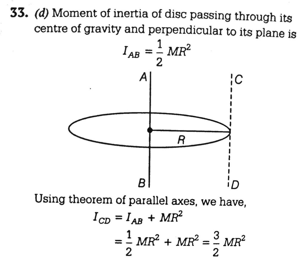 moment of inertia of a circle at its edge