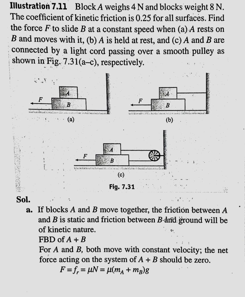 Block A Weighs 4 N And Block Weigh 8 N The Coefficient Of Kinetic Friction Is 0 25 For All Surface Find The Force F To Slide B At A Constant Speed When