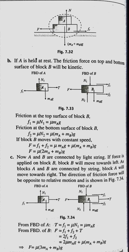 Block A Weighs 4 N And Block Weigh 8 N The Coefficient Of Kinetic Friction Is 0 25 For All Surface Find The Force F To Slide B At A Constant Speed When