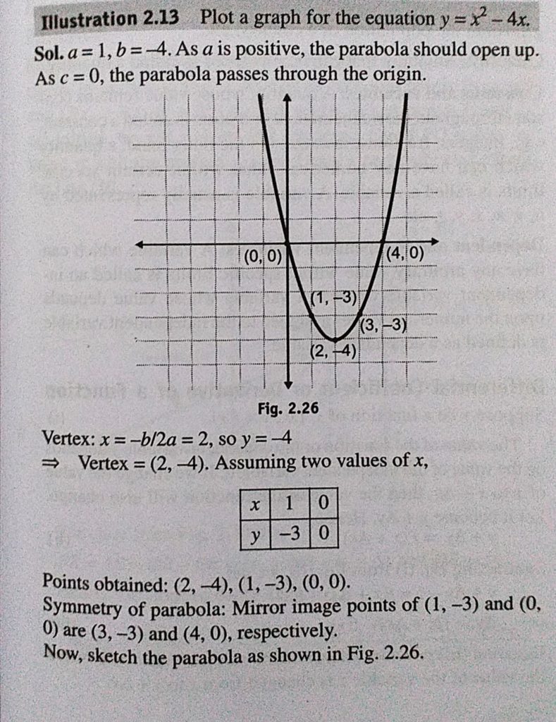 Plot The Graph For The Equation Y X 2 4x Sahay Sir