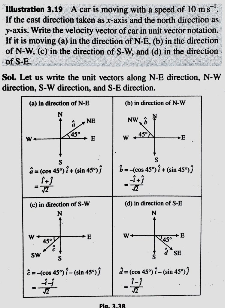 A Car Is Moving With A Speed Of 10m S 1 If The East Direction Taken As X Axis And The North Direction As Y Axis Write The Velocity Vector Of Car In Unit