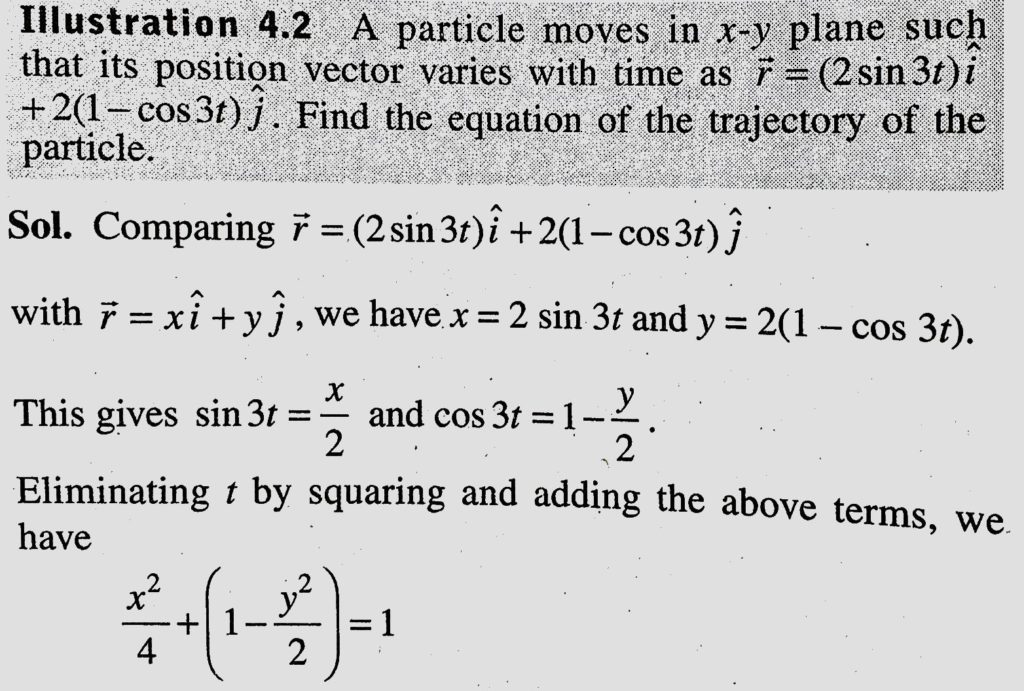 A Particle Move In X Y Plane Such That Its Position Vector Varies With Time As Vec R 2 Sin 3t Hat J 2 1 Cos 3 T Hat J Find The Equation Of The Trajectory Of