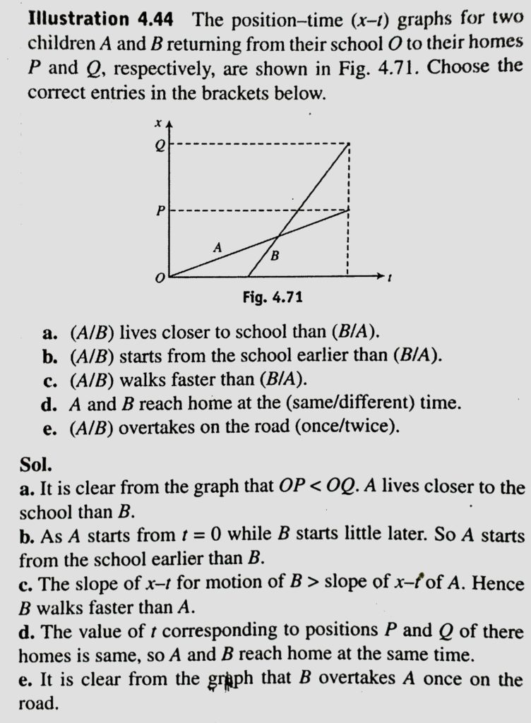 The Position Time X T Graphs For Two Children A And B Returning From Their School O To Their Homes P And Q Respectively Are Shown In Fig Above Choose The Correct Entries In