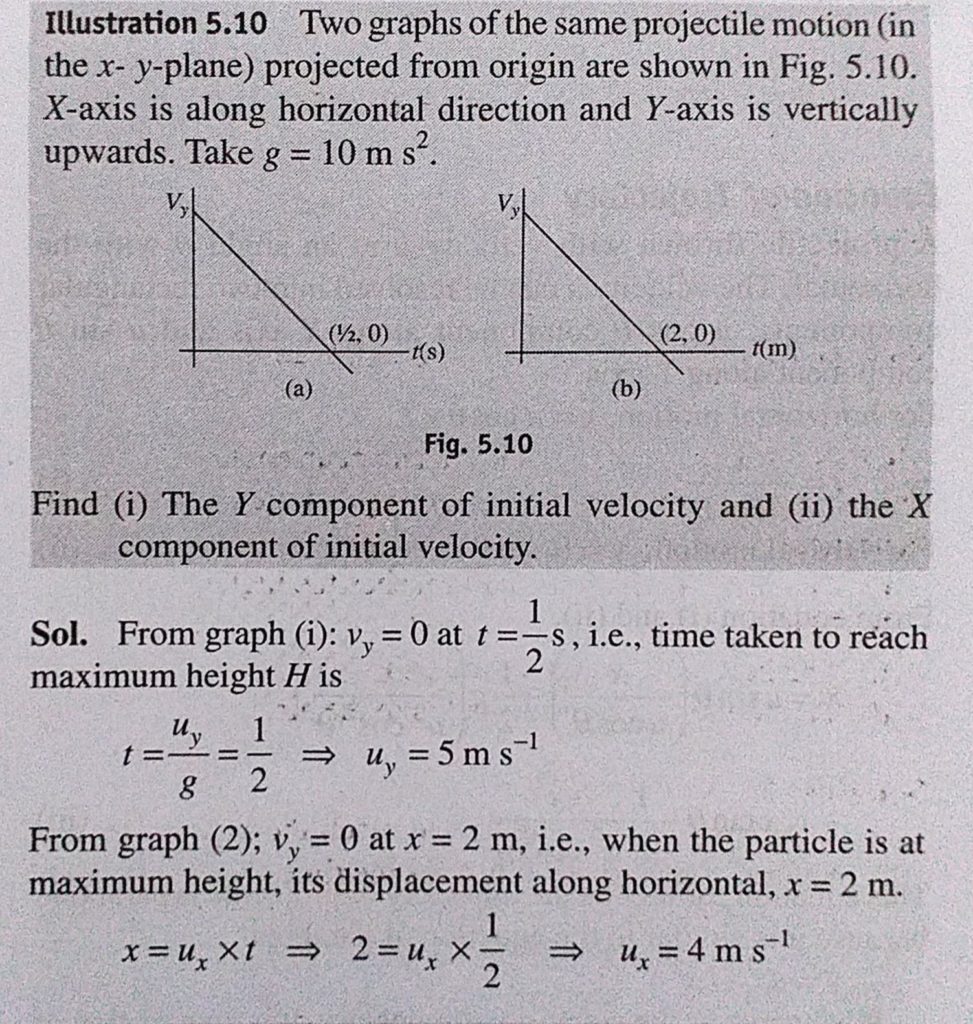 Two Graphs Of The Same Projectile Motion In The Xy Plane Projected From Origin Are Shown X Axis Is Along Horizontal Direction And Y Axis Is Vertically Upwards Take G 10 Ms 2 Sahay