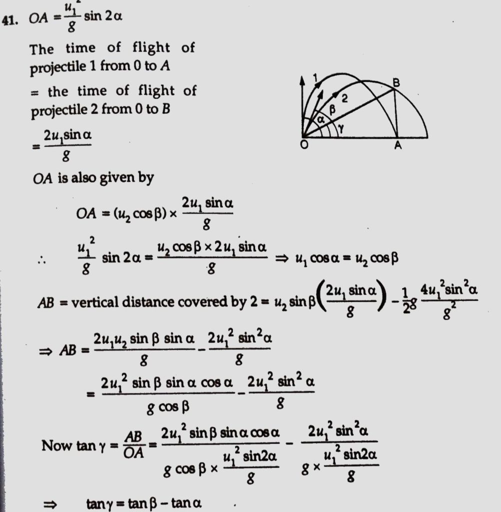 Two Particles Are Simultaneously Projected In The Same Vertical Plane From The Same Point With Velocities U And V At Angles Aandb With Horizontal Find The Time That Elapses When Their Velocities