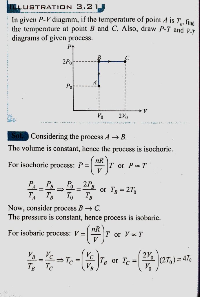 In The Given P V Diagram If The Temperature Of Point A Is T0 Find The Temperature At Point B And C Also Draw P T And V T Diagrams Of Given Process Sahay