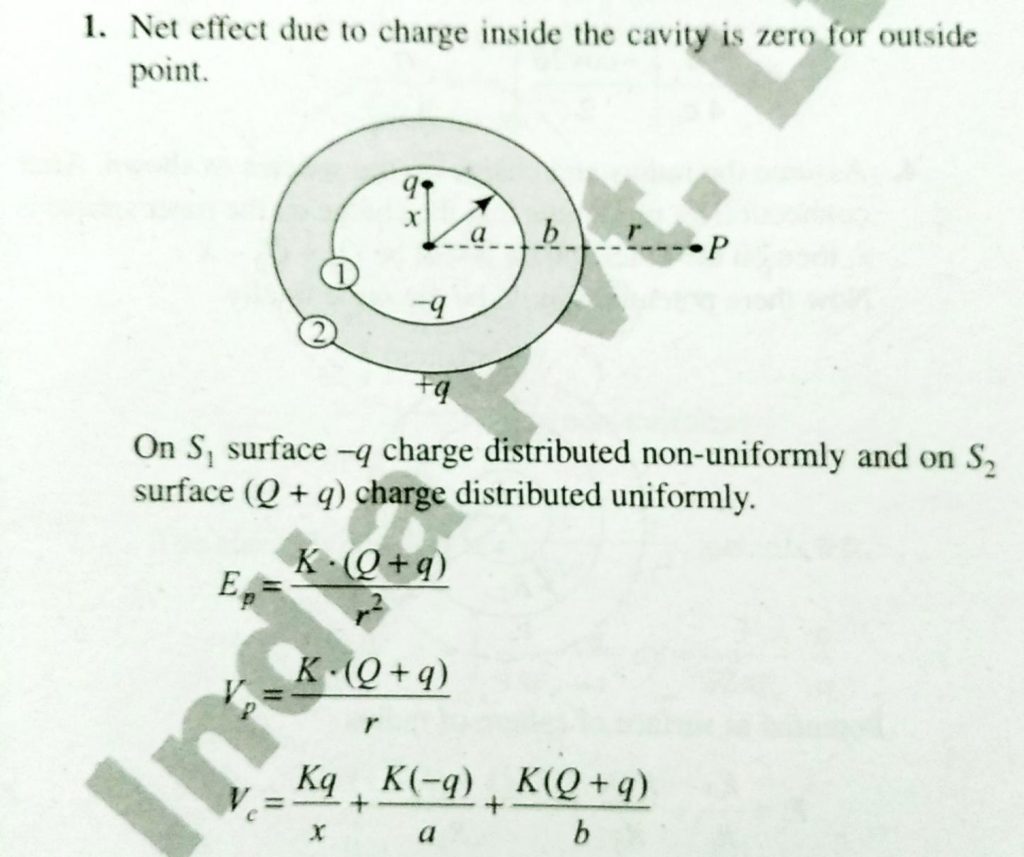 In The Figure Shown A Conducting Sphere Of Inner Radius A And Outer Radius B Is Given A Charge Q A Point Charge Q Is Placed In The Cavity Of The Sphere