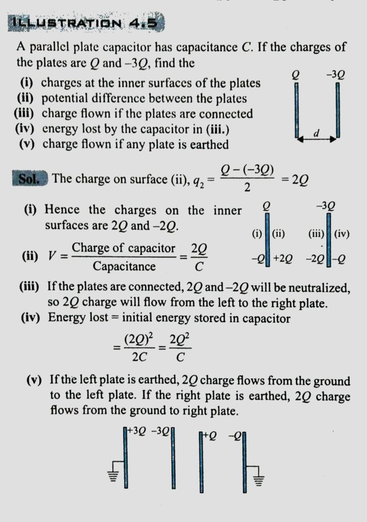 A Parallel Plate Capacitor Has Capacitance C If The Charges Of The Plates Are Q And I Charges At The Inner Surfaces Of The Plates Ii Potential Difference Between The Plates Iii