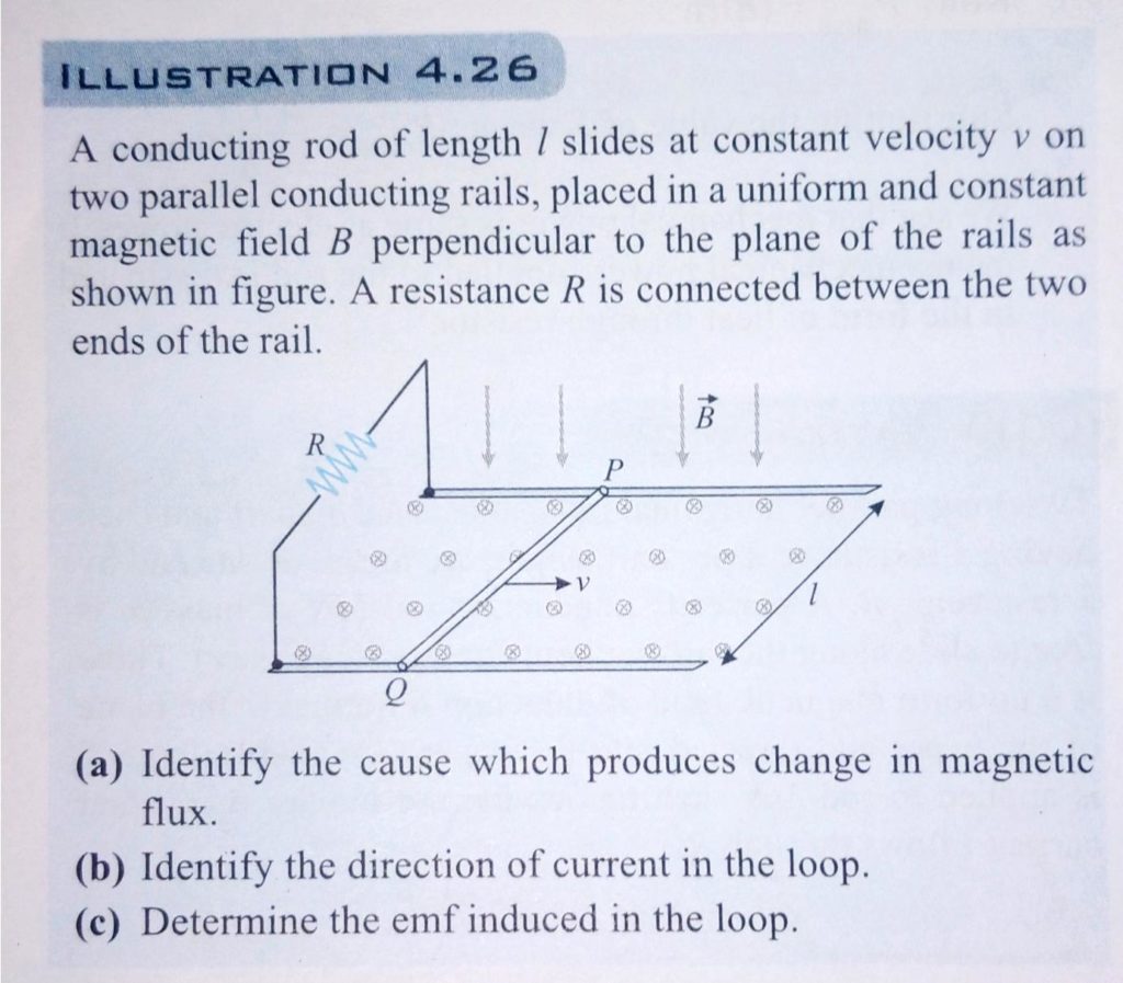 A Conducting Rod Of Length L Slides At Constant Velocity V On Two Parallel Conducting Rails Placed In A Uniform And Constant Magnetic Field B Perpendicular To The Plane Of The Rails