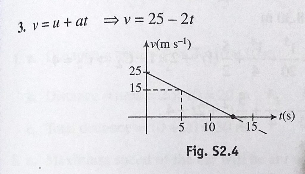 A Particle Starts Moving With Initial Velocity U = 25 Ms ^-1 And 