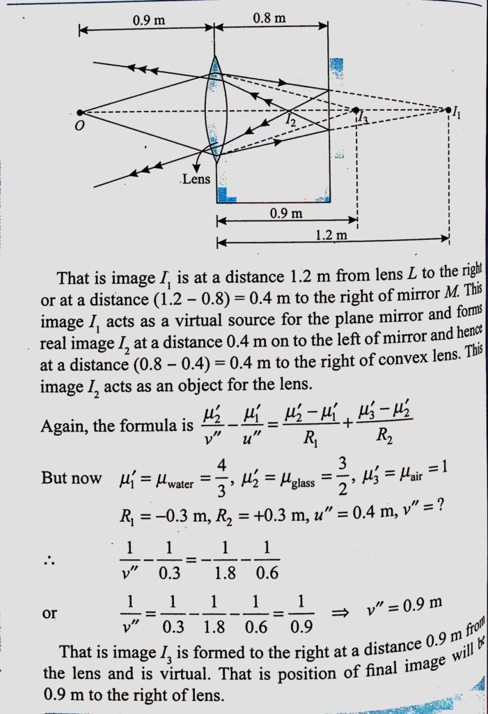 A Thin Equiconvex Lens Made Of Glass Of Refractive Index 3 2 And A Focal Length 0 3 M In Air Is Sealed Into An Opening At One End Of A Tank Filled With