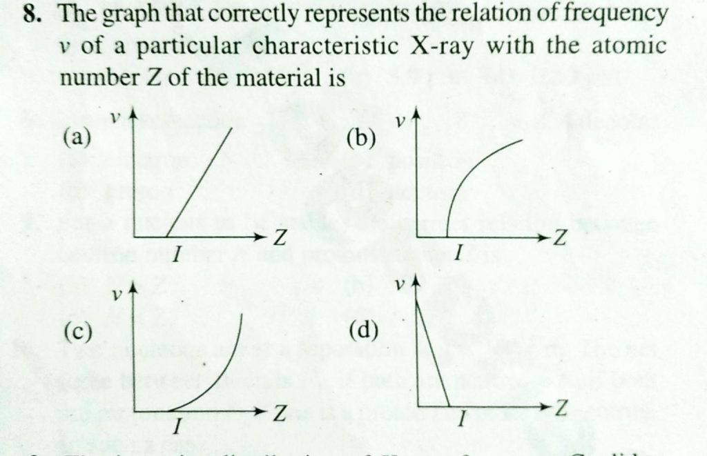 The Graph That Correctly Represent The Relation Of Frequency V Of A Particular Characteristic X Ray With The Atomic Number Z Of The Material Is Sahay Lms