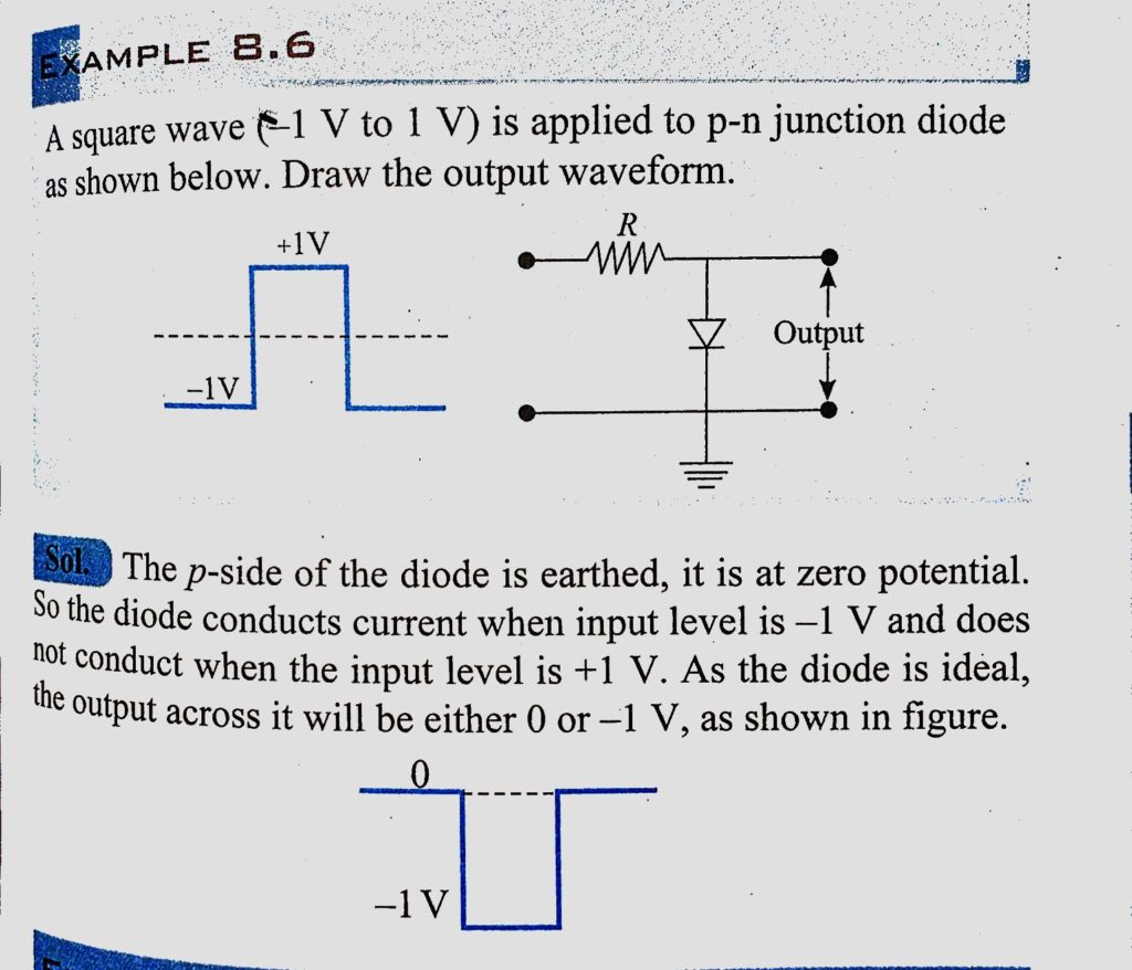 A Square Wave 1v To 1v Is Applied To P N Junction Diode As Shown Below Draw The Output Waveform Sahay Lms
