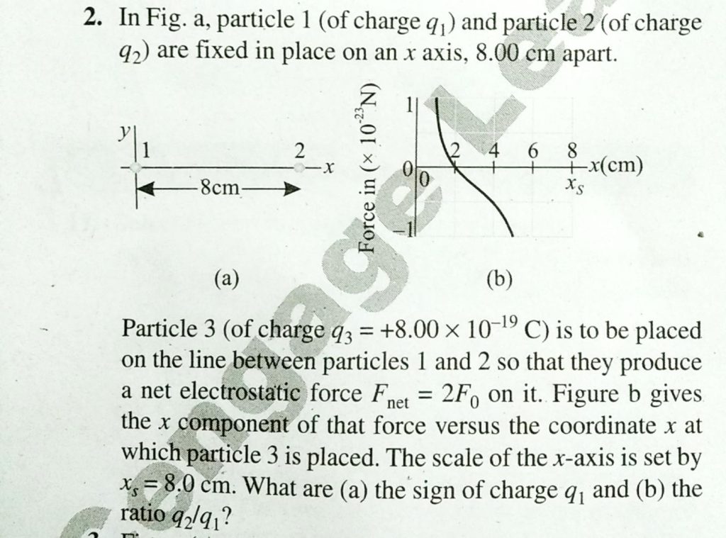 In Fig A Particle 1 Of Charge Q1 And Particle 2 Of Charge Q2 Are Fixed In Place On An X Axis 8 00 Cm Apart Particle 3 Of Charge Q3 8 00 In Fig A Particle 1 Of Charge Q1 And Particle 2 Of Charge Q2 Are Fixed In Place On An X Axis 8 00 Cm Apart Particle 3 Of Charge Q3 8 00