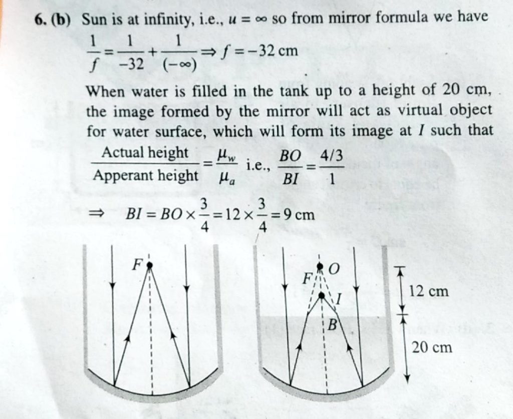 A Concave Mirror Is Placed At The Bottom Of An Empty Tank With Face Upwards And Axis Vertical When Sunlight Falls Normally On The Mirror It Is Focussed At Distance Of 32cm