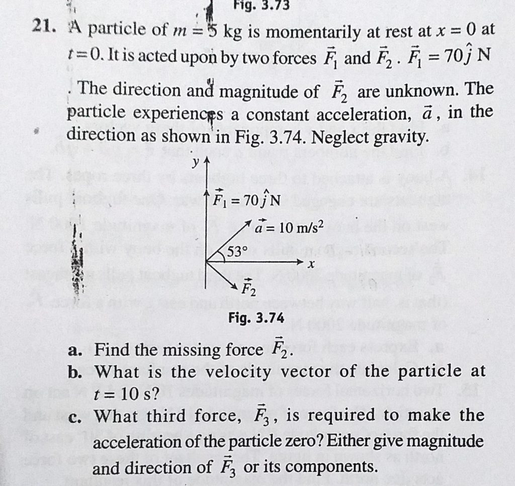 A Particle Of M 5 Kg Is Momentarily At Rest At X 0 At T 0 It Is Acted Upon By Two Forces F1 And F2 F1 70