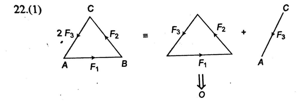 Forces Proportional To Ab And 2 Ca Act Along The Sides Of A Triangle Abc In Magnitude And Direction By Sahay Sir