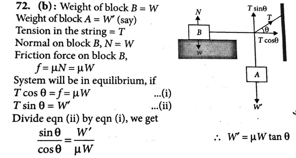 In The Figure Shown The Tension In Block B Lying On A Table Weighs W The Coefficient Of Static Friction Between The Block And The Table Is M Assume That The Cord