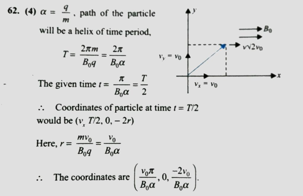 A Charged Particle Of Specific Charge Charge Mass A Is Released From Origin At Time T 0 With Velocity V V 0 I J In A Uniform