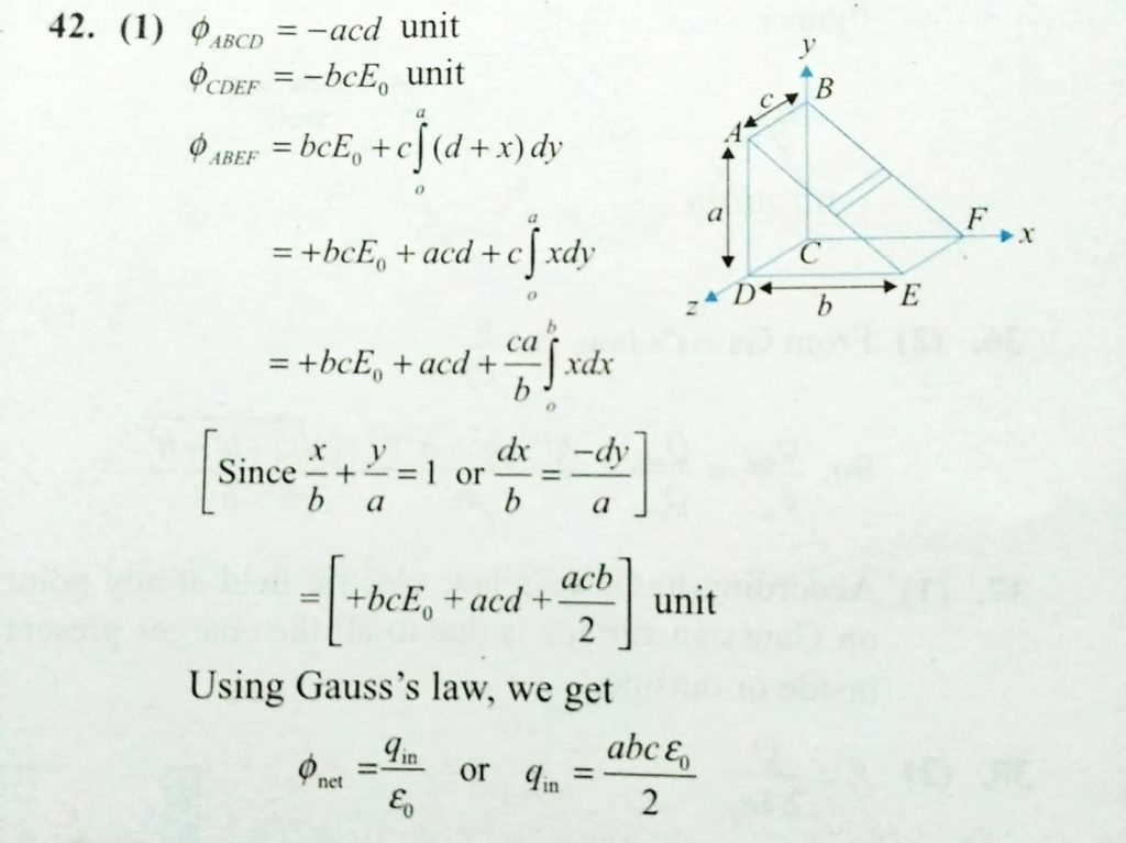 In The Given Electric Field E Alpha D X I E0 J N C Wherre Alpha 1 N C Hypothetical Closed Surface Is Taken As