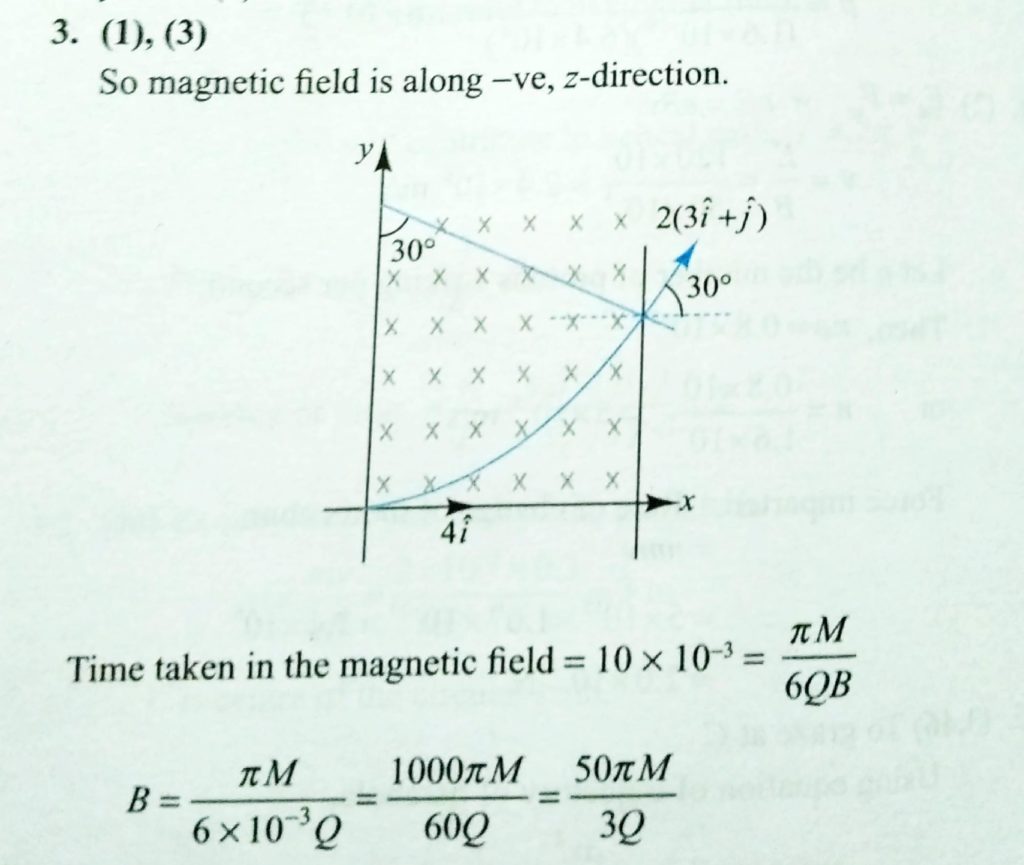 A Particle Of Mass M And Positive Charge Q Moving With A Constant Velocity U 1 4 I M S Enters A Region Of Uniform Static Magnetic Field Normal To The
