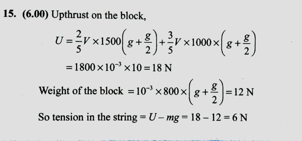 A Solid Block Of Volume V 10 3 M 3 And Density D 800 Kg M 3 Is Tied To One End Of A String The Other End Of Which Is Tied To The