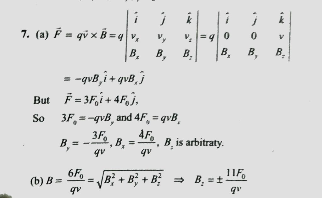 A Particle Of Charge Q 0 Is Moving At Speed V In The Z Direction Through A Region Of Uniform Magnetic Field The Magnetic Force On The Particle F F0