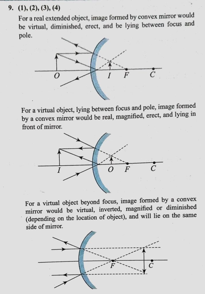 Image Formed By A Convex Mirror, Can Convex Mirror Form Inverted Image