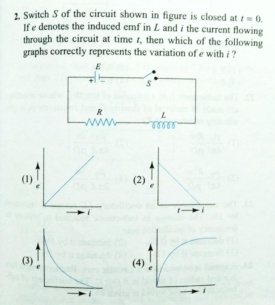 Switch S Of The Circuit Shows In Fig Is Closed At T 0 If E Denotes The Induced Emf In L And I Is The Current Flowing Through The Circuit The