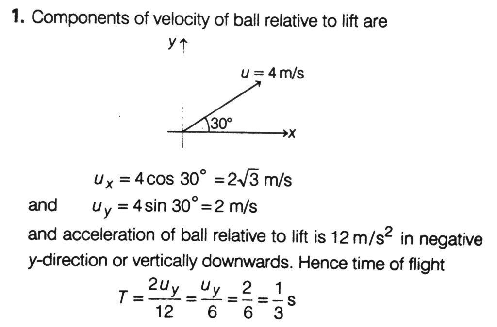 A Very Broad Elevator Is Going Up Vertically With A Constant Acceleration Of 2m S 2 At The Instant When Its Velocity Is 4m S A Ball Is Projected From The Floor Of The Lift