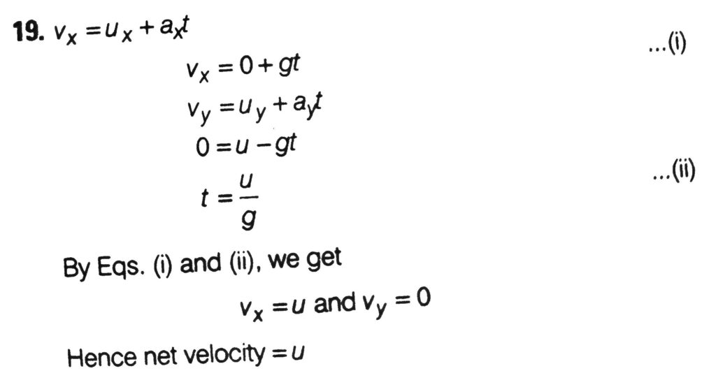 Air Is Blowing And Is Providing A Constant Horizontal Acceleration Ax G To The Particle As Shown In The Figure Particle Is Projected From Point P With A Velocity U In