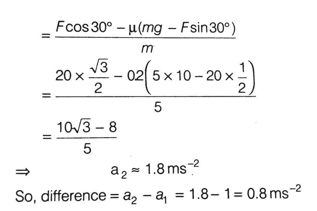 A Block Of Mass 5 Kg Is I Pushed In Case A And Ii Pulled In Case B By A Force F N Making An Angle Of 30 With The