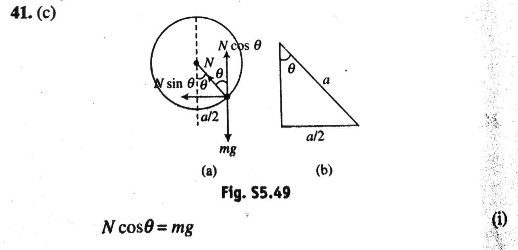 A Small Ring P Is Threaded On A Smooth Wire Bent In The Form Of A Circle Of Radius A And Center O The Wire Is Rotating With Constant Angular Speed W