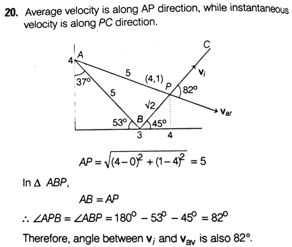 A Particle Moves In X Y Plane Starting From A Along Straight Line Path Ab And As Shown In The Graph When It Is At Point P Angle Between Directions Of Its