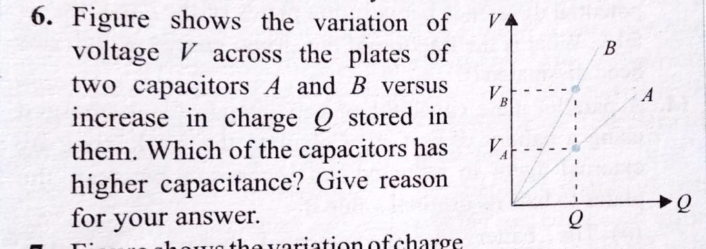 Figure Shows The Variation Voltage V Across The Plates Of Two Capacitors A And B Versus Increases In Charge Q Stored In Them Which Of The Capacitors Has Higher Capacitance Give