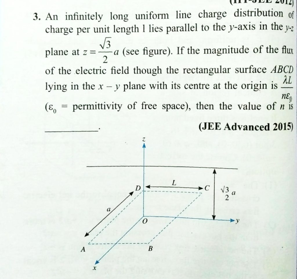 An Infinity Long Uniform Line Charge Distribution Of Charge Per Unit Length L Lies Parallel To The Y Axis In The Y Z Plane At Z Root 3 2 A See Figure