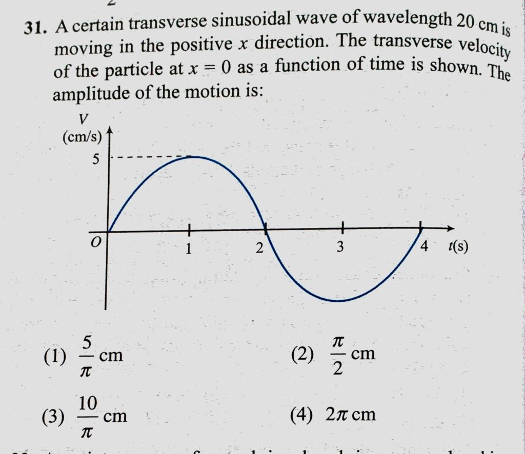 A Certain Transverse Sinusoidal Wave Of Wavelength 20 Cm Is Moving In The Positive X Direction The Transverse Velocity Of The Particle At X 0 As A Function Of Time Is