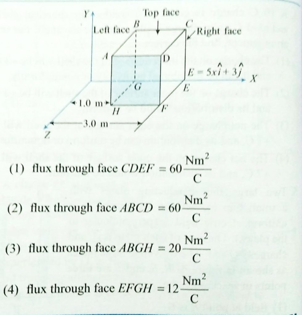 A Non Uniform Electric Field E 5 Xi 3 J N C Goes Through A Cube Of Side Length 2 M Oriented As Shown Then Sahay Lms