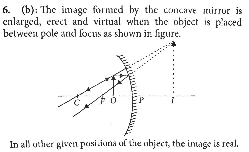 A Concave Mirror Forms Virtual Erect, Why Does A Convex Mirror Produce Virtual Image