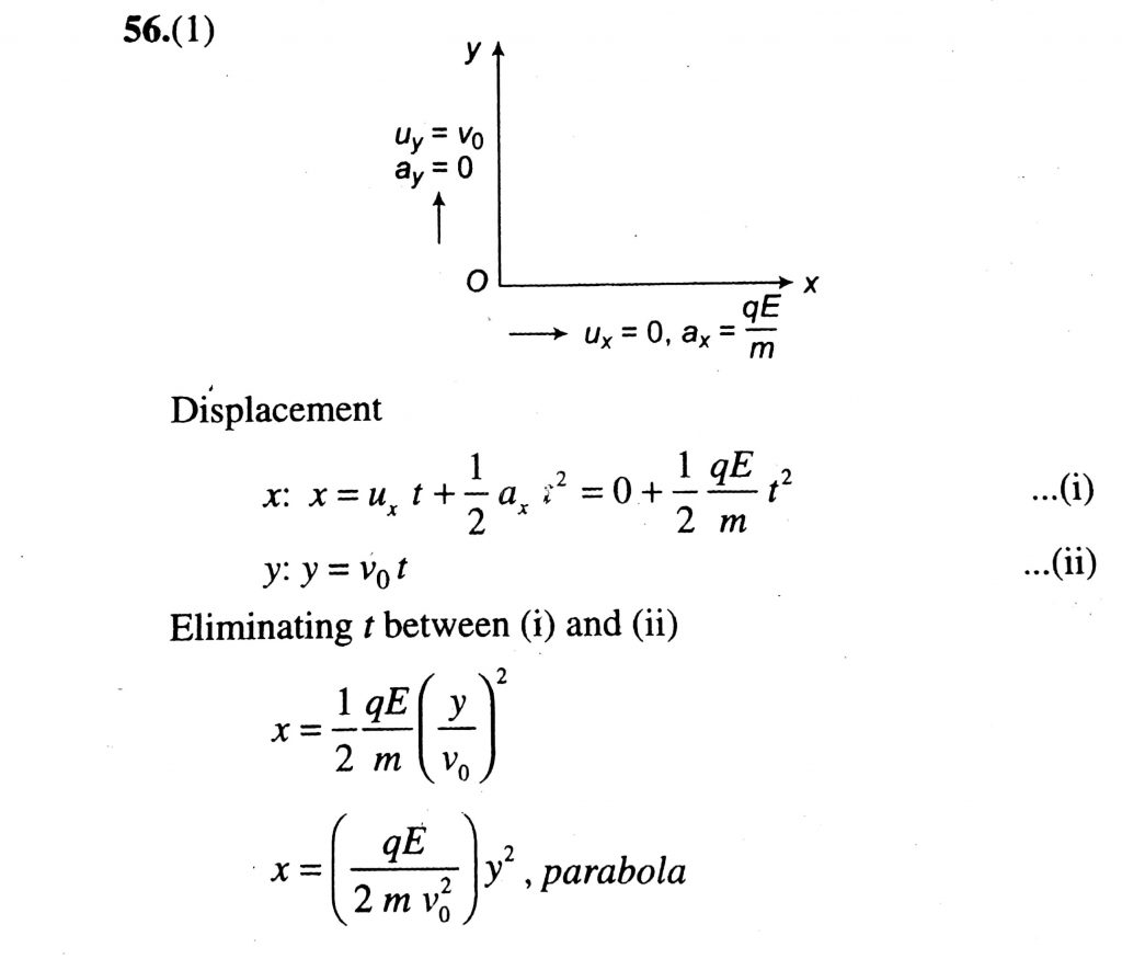 A Particle Of Mass M And Charge Q Is Thrown In The Vertical Direction With A Velocity V0 In A Uniform Horizontal Electric Field E Assuming The Gravity Force To Be Negligible